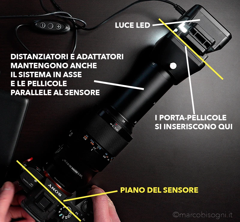 Il kit di JJC: configurazione 1 (completa) con Sony 90mm Macro. La configurazione per questo obiettivo è la più estesa. Utilizzando altre ottiche il set è più compatto.